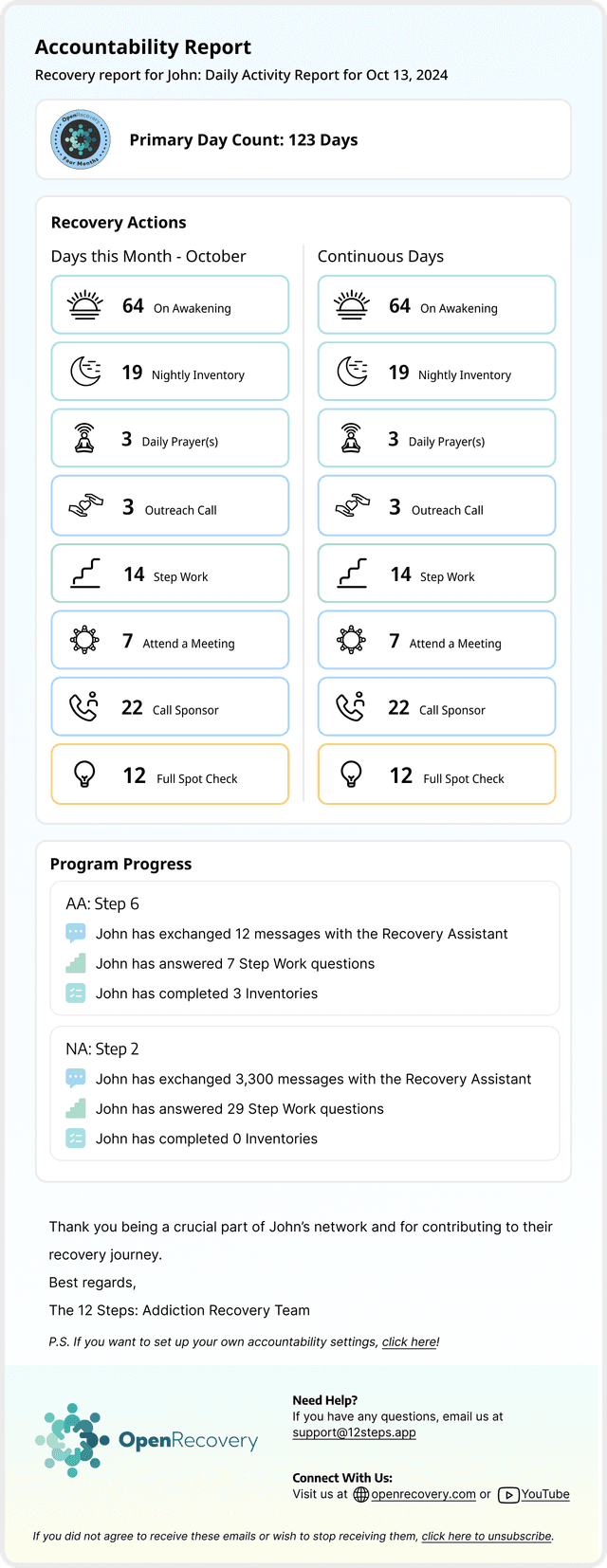 Accountability Report